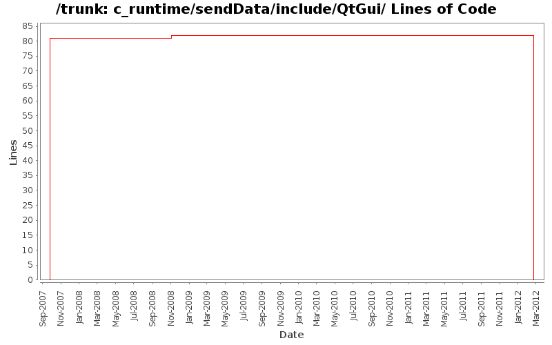 c_runtime/sendData/include/QtGui/ Lines of Code