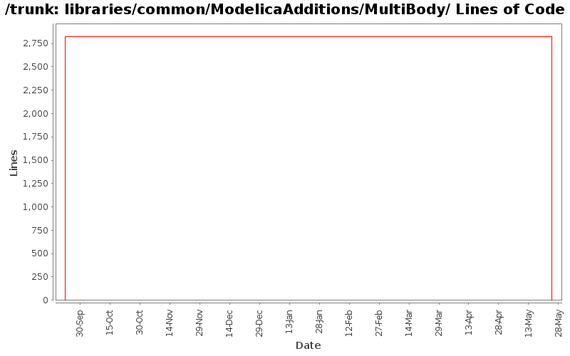 libraries/common/ModelicaAdditions/MultiBody/ Lines of Code