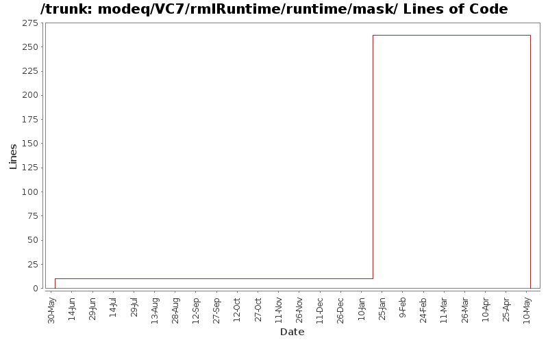 modeq/VC7/rmlRuntime/runtime/mask/ Lines of Code