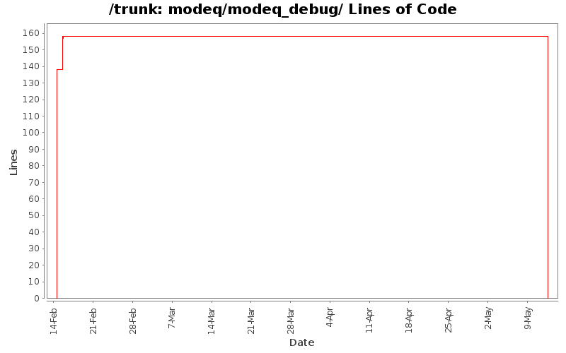 modeq/modeq_debug/ Lines of Code