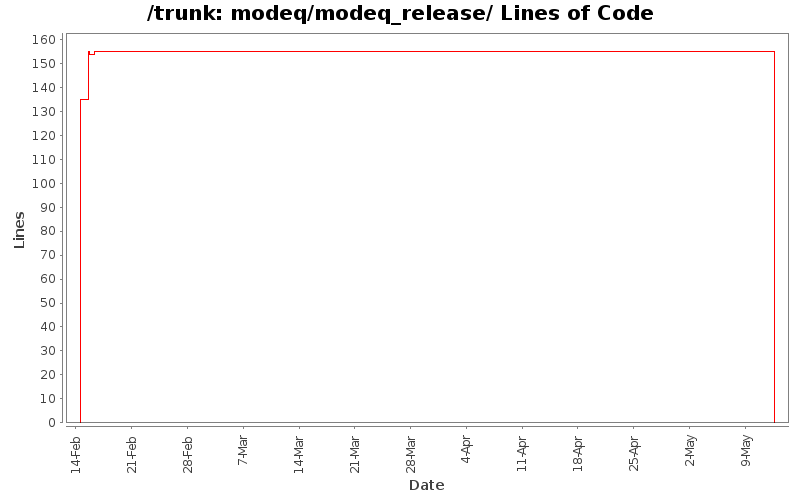 modeq/modeq_release/ Lines of Code