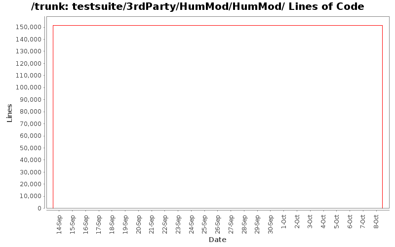 testsuite/3rdParty/HumMod/HumMod/ Lines of Code
