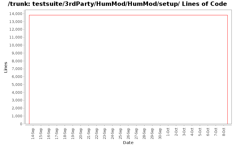 testsuite/3rdParty/HumMod/HumMod/setup/ Lines of Code