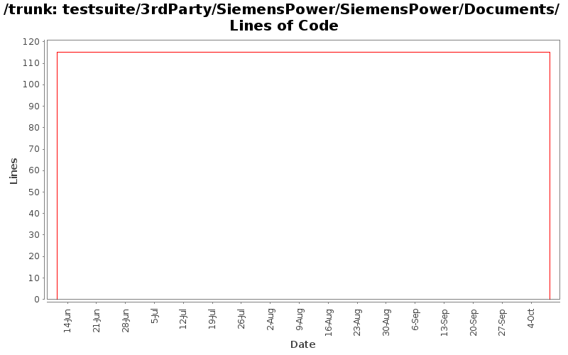 testsuite/3rdParty/SiemensPower/SiemensPower/Documents/ Lines of Code