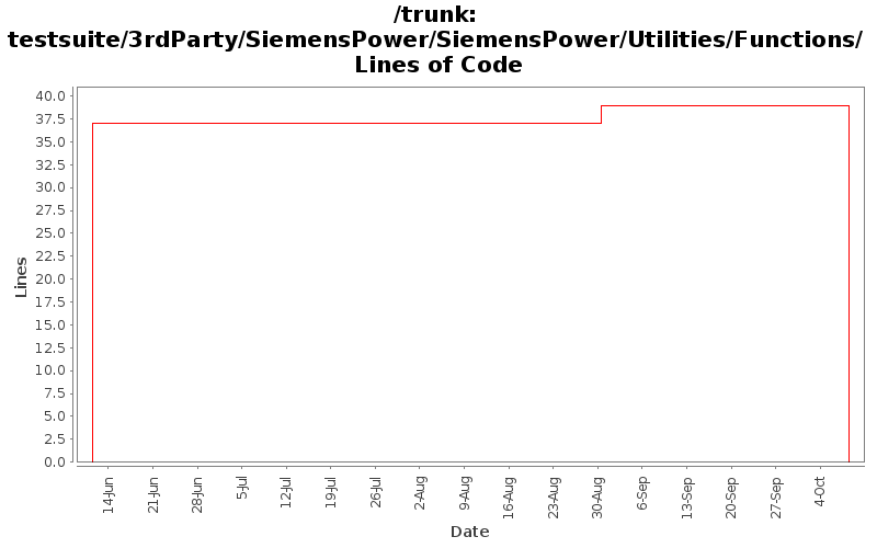 testsuite/3rdParty/SiemensPower/SiemensPower/Utilities/Functions/ Lines of Code