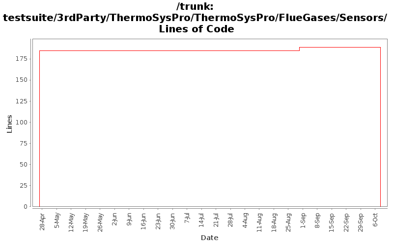 testsuite/3rdParty/ThermoSysPro/ThermoSysPro/FlueGases/Sensors/ Lines of Code