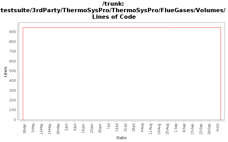 testsuite/3rdParty/ThermoSysPro/ThermoSysPro/FlueGases/Volumes/ Lines of Code