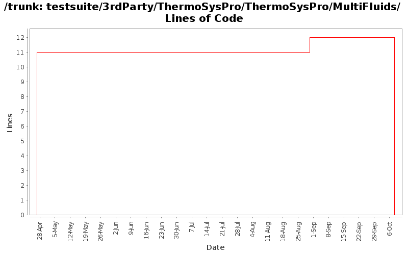 testsuite/3rdParty/ThermoSysPro/ThermoSysPro/MultiFluids/ Lines of Code