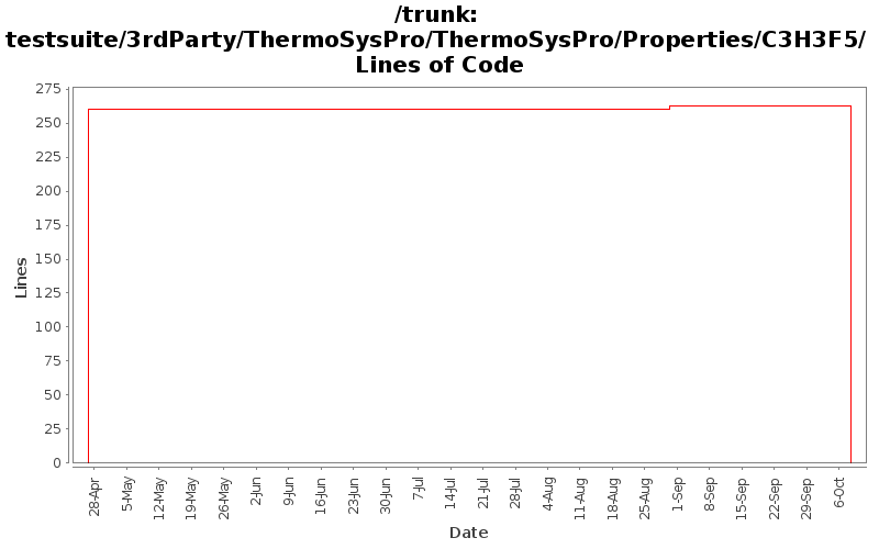 testsuite/3rdParty/ThermoSysPro/ThermoSysPro/Properties/C3H3F5/ Lines of Code