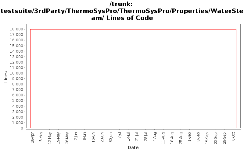 testsuite/3rdParty/ThermoSysPro/ThermoSysPro/Properties/WaterSteam/ Lines of Code