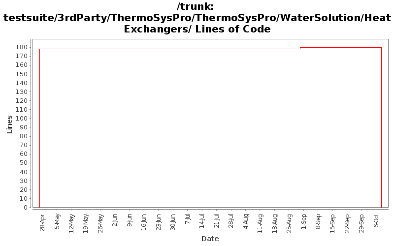 testsuite/3rdParty/ThermoSysPro/ThermoSysPro/WaterSolution/HeatExchangers/ Lines of Code