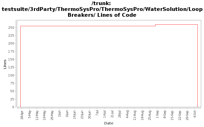 testsuite/3rdParty/ThermoSysPro/ThermoSysPro/WaterSolution/LoopBreakers/ Lines of Code