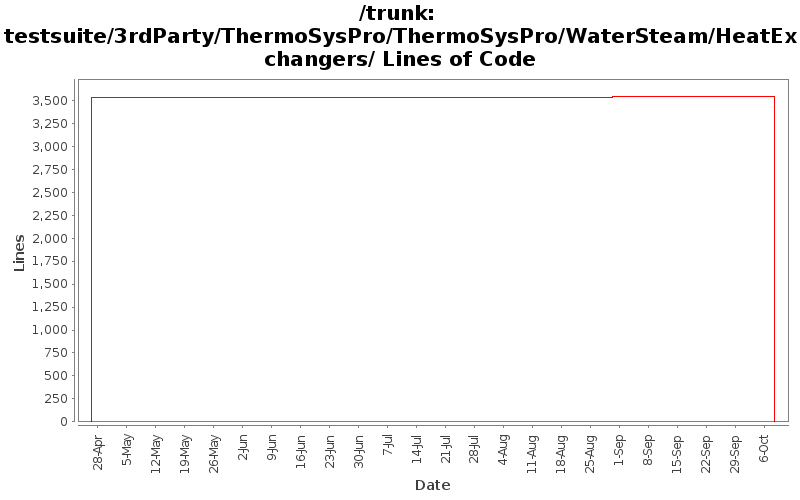 testsuite/3rdParty/ThermoSysPro/ThermoSysPro/WaterSteam/HeatExchangers/ Lines of Code