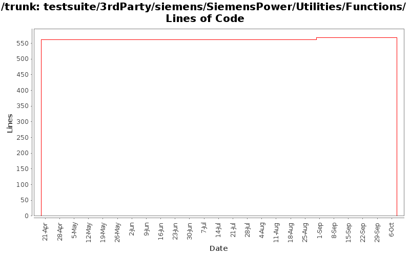 testsuite/3rdParty/siemens/SiemensPower/Utilities/Functions/ Lines of Code