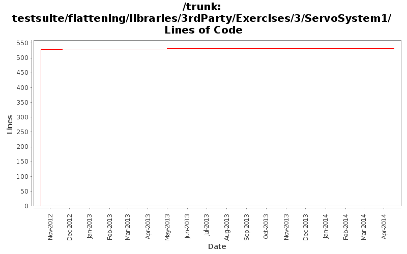 testsuite/flattening/libraries/3rdParty/Exercises/3/ServoSystem1/ Lines of Code