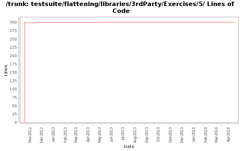 testsuite/flattening/libraries/3rdParty/Exercises/5/ Lines of Code