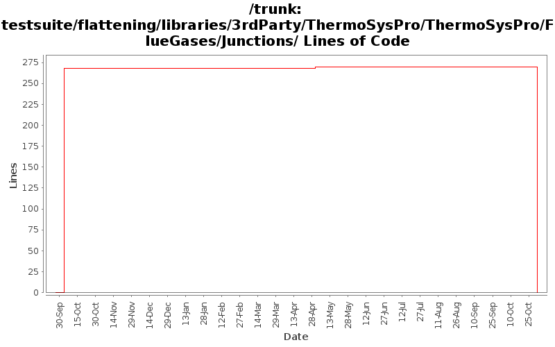 testsuite/flattening/libraries/3rdParty/ThermoSysPro/ThermoSysPro/FlueGases/Junctions/ Lines of Code