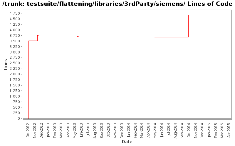 testsuite/flattening/libraries/3rdParty/siemens/ Lines of Code