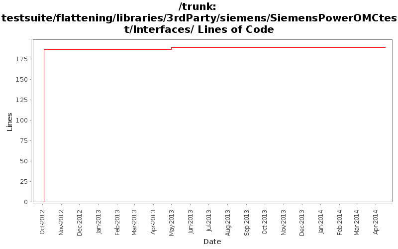 testsuite/flattening/libraries/3rdParty/siemens/SiemensPowerOMCtest/Interfaces/ Lines of Code