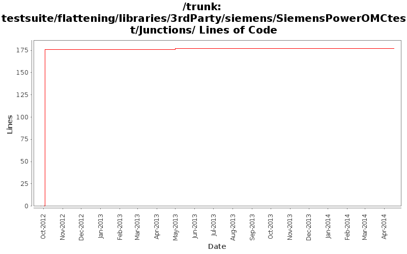 testsuite/flattening/libraries/3rdParty/siemens/SiemensPowerOMCtest/Junctions/ Lines of Code