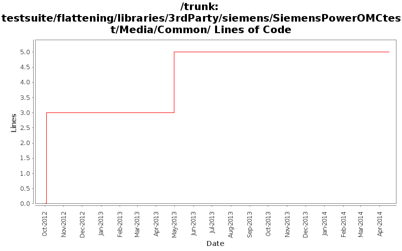 testsuite/flattening/libraries/3rdParty/siemens/SiemensPowerOMCtest/Media/Common/ Lines of Code