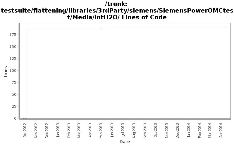 testsuite/flattening/libraries/3rdParty/siemens/SiemensPowerOMCtest/Media/IntH2O/ Lines of Code