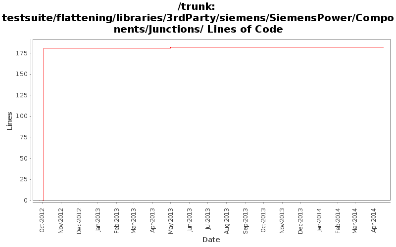 testsuite/flattening/libraries/3rdParty/siemens/SiemensPower/Components/Junctions/ Lines of Code