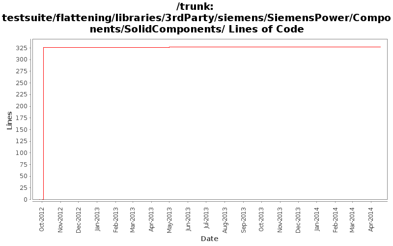 testsuite/flattening/libraries/3rdParty/siemens/SiemensPower/Components/SolidComponents/ Lines of Code