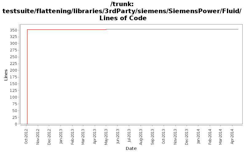 testsuite/flattening/libraries/3rdParty/siemens/SiemensPower/Fluid/ Lines of Code