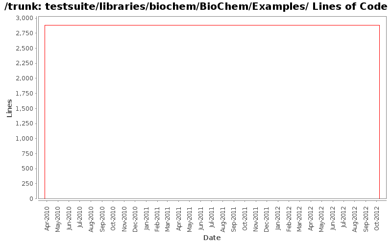 testsuite/libraries/biochem/BioChem/Examples/ Lines of Code