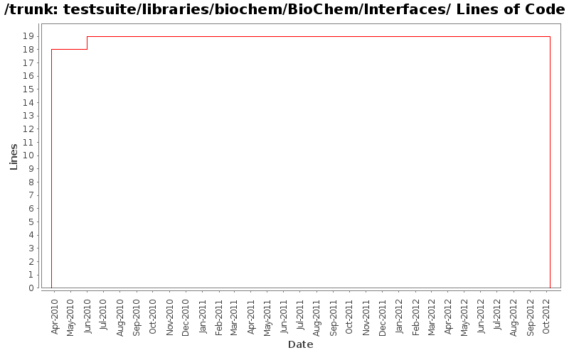 testsuite/libraries/biochem/BioChem/Interfaces/ Lines of Code
