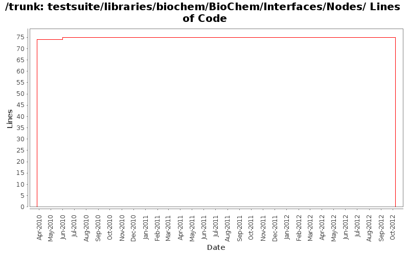 testsuite/libraries/biochem/BioChem/Interfaces/Nodes/ Lines of Code