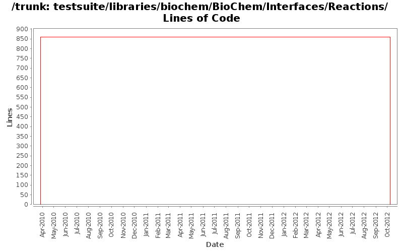 testsuite/libraries/biochem/BioChem/Interfaces/Reactions/ Lines of Code