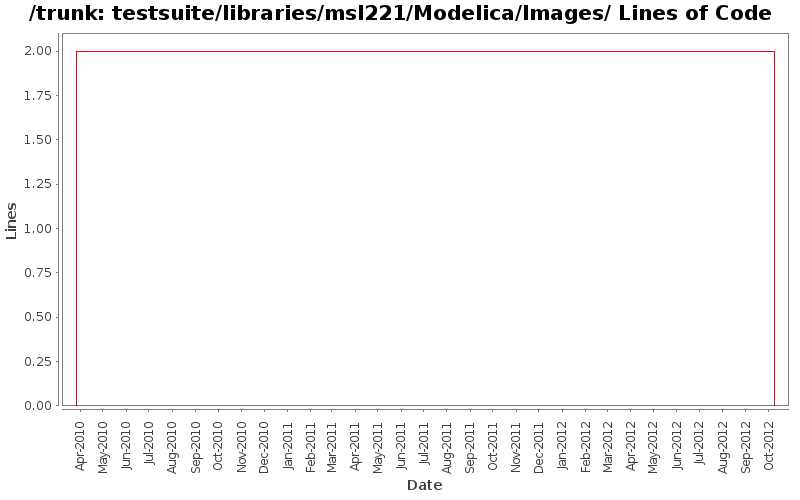 testsuite/libraries/msl221/Modelica/Images/ Lines of Code