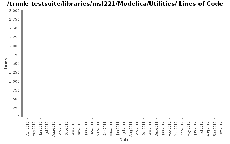 testsuite/libraries/msl221/Modelica/Utilities/ Lines of Code