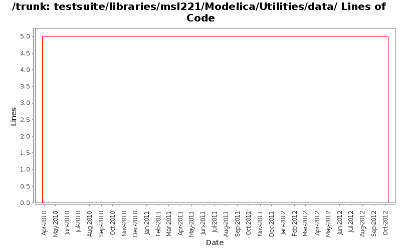 testsuite/libraries/msl221/Modelica/Utilities/data/ Lines of Code