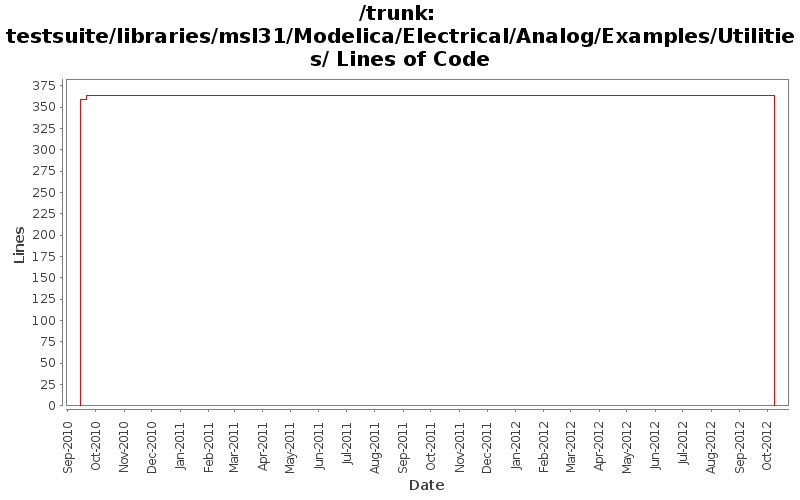 testsuite/libraries/msl31/Modelica/Electrical/Analog/Examples/Utilities/ Lines of Code