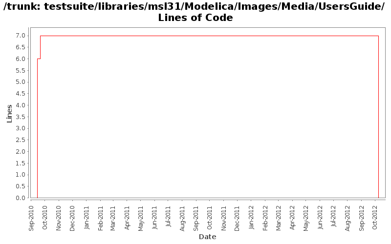 testsuite/libraries/msl31/Modelica/Images/Media/UsersGuide/ Lines of Code