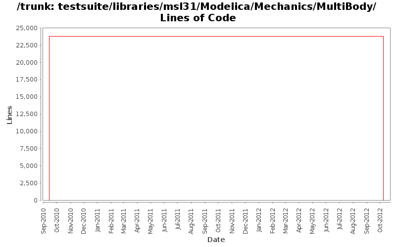 testsuite/libraries/msl31/Modelica/Mechanics/MultiBody/ Lines of Code