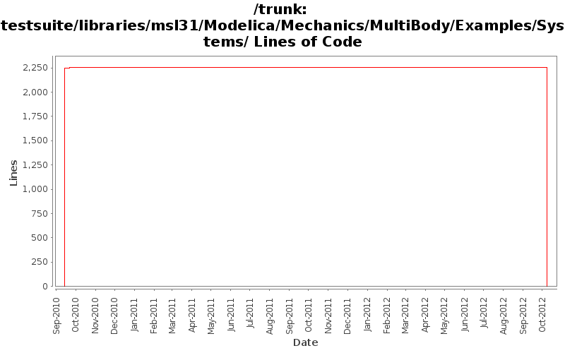 testsuite/libraries/msl31/Modelica/Mechanics/MultiBody/Examples/Systems/ Lines of Code