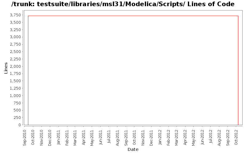 testsuite/libraries/msl31/Modelica/Scripts/ Lines of Code