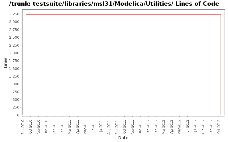 testsuite/libraries/msl31/Modelica/Utilities/ Lines of Code