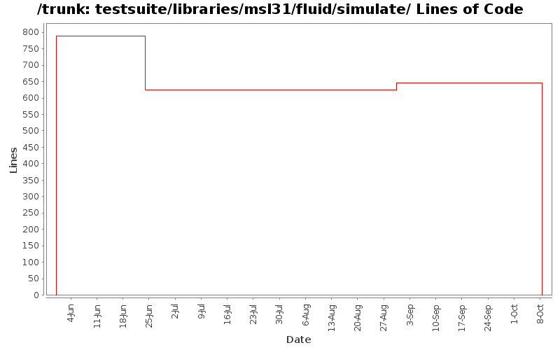 testsuite/libraries/msl31/fluid/simulate/ Lines of Code