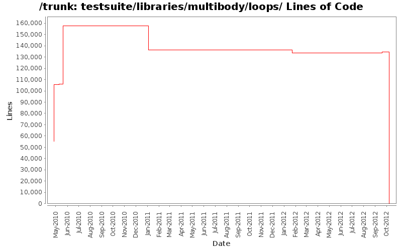 testsuite/libraries/multibody/loops/ Lines of Code