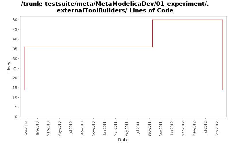 testsuite/meta/MetaModelicaDev/01_experiment/.externalToolBuilders/ Lines of Code