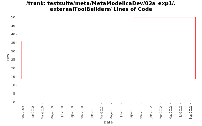 testsuite/meta/MetaModelicaDev/02a_exp1/.externalToolBuilders/ Lines of Code