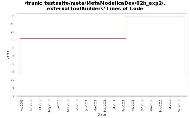 testsuite/meta/MetaModelicaDev/02b_exp2/.externalToolBuilders/ Lines of Code