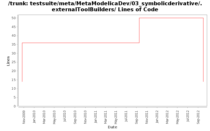 testsuite/meta/MetaModelicaDev/03_symbolicderivative/.externalToolBuilders/ Lines of Code