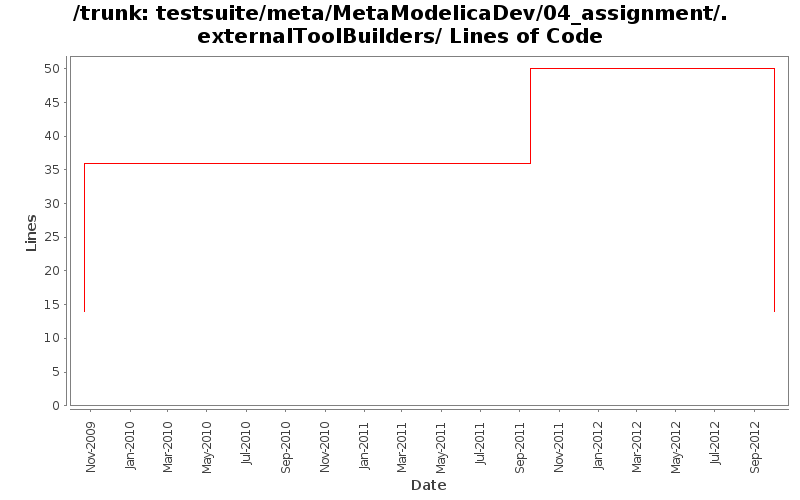 testsuite/meta/MetaModelicaDev/04_assignment/.externalToolBuilders/ Lines of Code