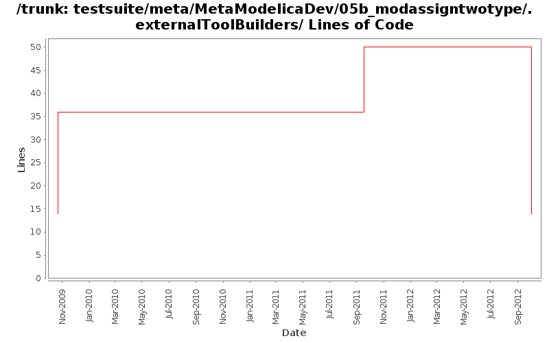testsuite/meta/MetaModelicaDev/05b_modassigntwotype/.externalToolBuilders/ Lines of Code